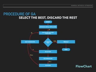 PROCEDURE OF GA
FlowChart
SELECT THE BEST, DISCARD THE REST
START
GENERATE INITIAL POPULATION
CALCULATE THE COST
FUNCTION
ALGORITHM
END?
SELECTION
RECOMBINATION
MUTATION
NEXT GENERATION RESULT
END
N
N-n
n
N-n
N
YES
NUMERICAL METHODS IN OPTIMIZATION
 