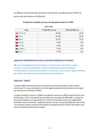11
en 1996 par la fusion des deux directions commerciales. Ces décisions ont conféré au
secteur plus de cohésion et d'efficacité.
Production mondiale par pays de phosphate naturel en 2005
ANALYSE COMPARATIVE AVEC D'AUTRES REGIONS EN TUNISIE :
Le sous développement actuel de Gafsa en comparaison avec d’autres régions
similaires accentue ses faiblesses. Il faudra nécessairement que les conditions
d’investissement y soient plus favorables en comparaison avec d’autres régions similaires,
pour attirer les investisseurs tant nationaux qu’internationaux.
ANALYSE "SWOT"
L’analyse SWOT permet de clarifier la situation particulière de Gafsa. Cette analyse
montre qu’il n’y a pas de relation entre des régions européennes (ou toute autre région
qui aurait pu être choisie) et Gafsa.
La région de Gafsa a connu en 2008 une explosion sociale qui reflète la gravité de la crise
économique. Celle-ci résulte de l’accumulation de trois types de difficultés : Lorsque les
prix des phosphates ont augmenté sur le marché international et qu’une négociation
syndicale mineure à échoué, l’explosion sociale a eu lieu. Les jeunes diplômés sans travail
s’y sont joints, étant conscients des bénéfices exceptionnels de la CPG et de l’absence de
retour d’investissements dans la région.
 