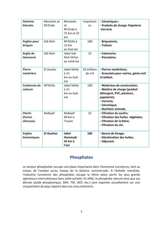 3
Dolomie
blanche
Moularès et
M’Zinda
Moularès
et
M’Zinda à
75 km et 25
km
Important
es
- Céramiques ;
- Produits de charge: Papeterie
-Verrerie
Argiles pour
briques
Sidi Aïch M’Dhilla à
15 km
au Sud-est
100 - Briqueterie;
- Tuilerie
Argile de
faïencerie
Sidi Aïch Jebel Sidi
Aïch 54 km
au nord-est
12 - Faïencerie;
- Porcelaine.
Pierre
marbrière
El-Guetar Jebel Séhib
à 15
km au Sud-
est
10 millions
de m3
- Pierres marbrières;
- Granulats pour voiries, génie civil
et ballast.
Carbonate de
calcium
M’Dhilla Jebel Séhib
à 15
km au Sud-
est
100 - Matériaux de construction;
- Matière de charge (produit
détergent, PVC, peinture,
papeterie);
- Verrerie;
- Céramique;
- Nutrition animale.
Cherts
(Farine
siliceuse)
Redeyef Redeyef
90 km à
l’ouest
15 - Filtration du soufre;
- Filtration des huiles végétales;
- Filtration de la bière;
- Filtration du vin.
Argiles
bentoniques
El-Guettar Jebel
Hammadi
45 km à
l’est
100 - Bonne de forage;
- Décoloration des huiles;
- Adjuvant.
Phosphates
Le secteur phosphatier occupe une place importante dans l'économie tunisienne, tant au
niveau de l'emploi qu'au niveau de la balance commerciale. A l'échelle mondiale,
l'industrie tunisienne des phosphates occupe la 5ème place parmi les plus grands
opérateurs internationaux dans cette activité. En effet, le phosphate naturel ainsi que ses
dérivés (acide phosphorique, DAP, TSP, DCP, etc.) sont exportés actuellement sur une
cinquantaine de pays répartis dans les cinq continents.
 