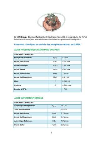4
Le GCT (Groupe Chimique Tunisien) est réputé pour la qualité de ses produits. Le TSP et
le DAP sont connus pour leur très haute solubilité et leur granulométrie régulière.
Propriétés chimiques de dérivés des phosphates naturels de GAFSA:
ACIDE PHOSPHORIQUE MARCHAND 54% P2O5
ANALYSES CHIMIQUES
Phosphore Pentoxide P2O5 52-56%
Oxyde de Calcium CaO 0,5% max
Acide Sulfurique H2SO4 2,5% max
Oxyde de Fer Fe2O3 0,5% max
Oxyde d'Aluminium AI2O3 1% max
Oxyde de Magnésium MgO 0,9-1,4%
Fluor F 0,25-0,4%
Carbone C 0,04% max
Densité à 15° C 1 700
ACIDE SUPERPHOSPHORIQUE
ANALYSES CHIMIQUES
Anhydrique Phosphorique P2O5 71-73%
Taux de Conversion 20-25%
Oxyde de Calcium CaO 0,1% max
Oxyde de Magnésium MgO 0,6% max
Anhydrique Sulfurique SO3 1,6% max
Oxyde de fer Fe2O3 0,9% max
 