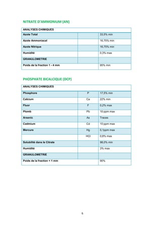 6
NITRATE D’AMMONIUM (AN)
ANALYSES CHIMIQUES
Azote Total 33,5% min
Azote Ammoniacal 16,75% min
Azote Nitrique 16,75% min
Humidité 0,3% max
GRANULOMETRIE
Poids de la fraction 1 - 4 mm 95% min
PHOSPHATE BICALCIQUE (DCP)
ANALYSES CHIMIQUES
Phosphore P 17,5% min
Calcium Ca 22% min
Fluor F 0,2% max
Plomb Pb 10 ppm max
Arsenic As Traces
Cadmium Cd 10 ppm max
Mercure Hg 0,1ppm max
HCl 0,8% max
Solubilité dans le Citrate 98,0% min
Humidité 3% max
GRANULOMETRIE
Poids de la fraction < 1 mm 90%
 