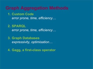Graph Aggregation Methods
1. Custom Code
error prone, time, efficiency…
2. SPARQL
error prone, time, efficiency…
3. Graph Databases
expressivity, optimisation…
4. Gagg, a first-class operator
 