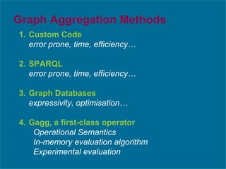 Graph Aggregation Methods
1. Custom Code
error prone, time, efficiency…
2. SPARQL
error prone, time, efficiency…
3. Graph Databases
expressivity, optimisation…
4. Gagg, a first-class operator
Operational Semantics
In-memory evaluation algorithm
Experimental evaluation
 