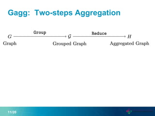 Gagg: Two-steps Aggregation
11/20
 