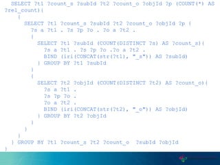 SELECT ?t1 ?count_s ?subId ?t2 ?count_o ?objId ?p (COUNT(*) AS
?rel_count){
{
SELECT ?t1 ?count_s ?subId ?t2 ?count_o ?objId ?p {
?s a ?t1 . ?s ?p ?o . ?o a ?t2 .
{
SELECT ?t1 ?subId (COUNT(DISTINCT ?s) AS ?count_s){
?s a ?t1 . ?s ?p ?o .?o a ?t2 .
BIND (iri(CONCAT(str(?t1), "_s")) AS ?subId)
} GROUP BY ?t1 ?subId
}
{
SELECT ?t2 ?objId (COUNT(DISTINCT ?t2) AS ?count_o){
?s a ?t1 .
?s ?p ?o .
?o a ?t2 .
BIND (iri(CONCAT(str(?t2), "_o")) AS ?objId)
} GROUP BY ?t2 ?objId
}
}
}
} GROUP BY ?t1 ?count_s ?t2 ?count_o ?subId ?objId
}
 