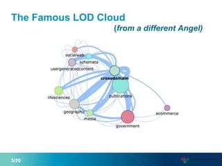 The Famous LOD Cloud
(from a different Angel)
3/20
 