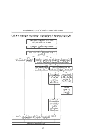 გაგა გაბრიჩიძე, ევროპული კავშირის სამართალი, 2012

სქემა N 2 - საქონლის თავისუფალი გადაადგილების შეზღუდვის დადგენა

187

 