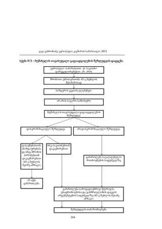 ევროპული კავშირის სამართალი - გ.გაბრიჩიძე