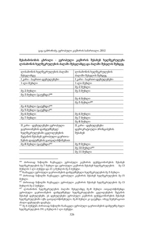 ევროპული კავშირის სამართალი - გ.გაბრიჩიძე