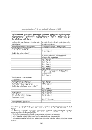 ევროპული კავშირის სამართალი - გ.გაბრიჩიძე