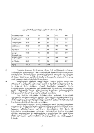 გაგა გაბრიჩიძე, ევროპული კავშირის სამართალი, 2012

ნიდერლანდი

608

26,8

33

33

812

812

38,6

50

52

772

742

39,4

50

54

788

730

იტალია

57,7

72

73

801

790

დიდი
ბრიტანეთი
საფრანგეთი

59,8

72

73

831

819

62,1

72

74

866

839

გერმანია

82,5

99

96

828

859

სულ

192

632

ესპანეთი

191

26

პოლონეთი

190

25

რუმინეთი

189

15,8

485,4

785

750

როგორც ვხედავთ, მიუხედავად იმისა, რომ გერმანიიდან ევროპულ
პარლამენტში ყველაზე მეტი – 99 – პარლამენტის წევრი არის წარმოდგენილი,
მოსახლეობის პროპორციული წარმომადგენლობის პრინციპს თუ ავიღებთ
ამოსავალ წერტილად, გერმანიის მოსახლეობა ყველაზე არაპროპორციულად
არის ევროპულ პარლამენტში წარმოდგენილი.
პარლამენტის წევრების არჩევა ხდება 5 წლის ვადით, პირდაპირი
არჩევნების საფუძველზე (ევროპული კავშირის შესახებ ხელშეკრულების მე14 მუხლის მე-3 პუნქტი). ერთიან საარჩევნო სისტემაზე წევრი
სახელმწიფოები ჯერჯერობით ვერ შეთანხმდნენ. შესაბამისად, თითოეული
წევრი სახელმწიფო თავის ტერიტორიაზე საკუთარი კანონმდებლობის
მიხედვით ატარებს ევროპული პარლამენტის არჩევნებს.
რაც შეეხება არჩევნებში მონაწილეობას, კავშირის მოქალაქეებს
აქტიური და პასიური საარჩევნო უფლება აქვთ იმ წევრ სახელმწიფოში, სადაც
ისინი მუდმივად ცხოვრობენ (ევროპული კავშირის ფუნქციონირების შესახებ
ხელშეკრულების 22-ე მუხლის 1-ლი პუნქტი).
პარლამენტის წევრები დამოუკიდებლები არიან გადაწყვეტილებების
მიღებისას და არ ექვემდებარებიან წევრი სახელმწიფოების მითითებებს. მათი
სტატუსი განსაზღვრულია ევროპული პარლამენტის 2005 წლის 28
სექტემბრის დადგენილებით ევროპული პარლამენტის წევრის სტატუსის
შესახებ; პრივილეგიები და იმუნიტეტები კი დადგენილია 1965 წლის ოქმით
(N36) ევროპული გაერთიანებების პრივილეგიებისა და იმუნიტეტების
შესახებ.

57

 