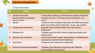 Lanjutan penatalaksaan
Terapi simtomatik
NO Gejala Terapi
1 Asidosis metabolik
Karena adanya peningkatan
alkaki (kalium)
Terapi alkali (sodium bicarbonat) harus segera diberikan
intravena bila pH ≤ 7,35 atau serum bikarbonat ≤ 20
mEq/L.
2 Anemia Transfusi darah misalnya Paked Red Cell (PRC) merupakan
salah satu pilihan terapi alternatif, murah, dan efektif.
3 Keluhan gastrointestinal program terapi dialisis adekuat dan obat-obatan
simtomatik.
4 Kelainan kulit Tindakan yang diberikan harus tergantung dengan jenis
keluhan kulit.
5 Kelainan neuromuskular terapi hemodialisis reguler yang adekuat, medikamentosa
atau operasi subtotal paratiroidektomi
6 Hipertensi Pemberian obat-obatan anti hipertensi.
7 Kelainan sistem kardiovaskular Tindakan yang diberikan tergantung dari kelainan
kardiovaskular yang diderita.
 