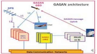 Gagan | PPTX