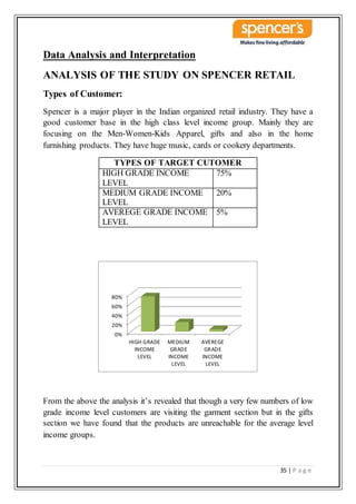 35 | P a g e
Data Analysis and Interpretation
ANALYSIS OF THE STUDY ON SPENCER RETAIL
Types of Customer:
Spencer is a major player in the Indian organized retail industry. They have a
good customer base in the high class level income group. Mainly they are
focusing on the Men-Women-Kids Apparel, gifts and also in the home
furnishing products. They have huge music, cards or cookery departments.
TYPES OF TARGET CUTOMER
HIGH GRADE INCOME
LEVEL
75%
MEDIUM GRADE INCOME
LEVEL
20%
AVEREGE GRADE INCOME
LEVEL
5%
From the above the analysis it’s revealed that though a very few numbers of low
grade income level customers are visiting the garment section but in the gifts
section we have found that the products are unreachable for the average level
income groups.
0%
20%
40%
60%
80%
HIGH GRADE
INCOME
LEVEL
MEDIUM
GRADE
INCOME
LEVEL
AVEREGE
GRADE
INCOME
LEVEL
 