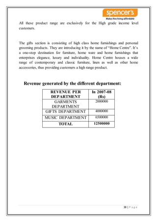 38 | P a g e
All these product range are exclusively for the High grade income level
customers.
The gifts section is consisting of high class home furnishings and personal
grooming products. They are introducing it by the name of “Home Centre”. It’s
a one-stop destination for furniture, home ware and home furnishings that
enterprises elegance, luxury and individuality. Home Centre houses a wide
range of contemporary and classic furniture, linen as well as other home
accessories, thus providing customers a high range product.
Revenue generated by the different department:
REVENUE PER
DEPARTMENT
In 2007-08
(Rs)
GARMENTS
DEPARTMENT
2000000
GIFTS DEPARTMENT 4000000
MUSIC DEPARTMENT 6500000
TOTAL 12500000
 