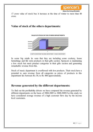 42 | P a g e
17 crore value of stock bus it increase at the time of winter to more than 40
crore.
Value of stock of the others departments:
In some big retails its seen that they are including some cookery, home
furnishings and life style products in their gifts section. Spencers is maintaining
a low stock but more product categories in their gifts section and generating
remarkable revenue from this.
Stock of music department is overflowed with low products. Their stock have a
potential to earn revenue from all categories as prices of products in this
department lies between Rs 30, to Rs 400 approximately.
Revenue generated by the different departments:
To find out the profitability drivers we have compared the revenue generated by
different departments on the basis of 2004-2005 to 2008-2009.For this study we
have considered average revenue of a high customer flow day by the income
level customers.
 