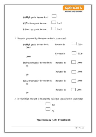 60 | P a g e
(a) High grade income level
(b)Medium grade income level
(c)Average grade income level
2. Revenue generated by Garment section in your store?
(a) High grade income level: Revenue in 2004-
2005
Revenue in 2008-
2009
(b)Medium grade income level: Revenue in 2004-
05
Revenue in 2008-
09
(c)Average grade income level: Revenue in 2004-
05
Revenue in 2008-
09
3. Is your stockefficient to revamp the customer satisfaction in your store?
Yes
No
Questionnaire (Gifts Department)
 