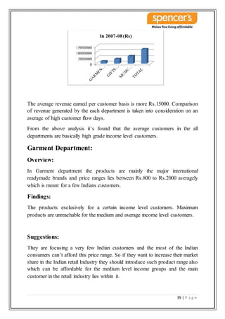 39 | P a g e
The average revenue earned per customer basis is more Rs.15000. Comparison
of revenue generated by the each department is taken into consideration on an
average of high customer flow days.
From the above analysis it’s found that the average customers in the all
departments are basically high grade income level customers.
Garment Department:
Overview:
In Garment department the products are mainly the major international
readymade brands and price ranges lies between Rs.800 to Rs.2000 averagely
which is meant for a few Indians customers.
Findings:
The products exclusively for a certain income level customers. Maximum
products are unreachable for the medium and average income level customers.
Suggestions:
They are focusing a very few Indian customers and the most of the Indian
consumers can’t afford this price range. So if they want to increase their market
share in the Indian retail Industry they should introduce such product range also
which can be affordable for the medium level income groups and the main
customer in the retail industry lies within it.
0
5000000
10000000
15000000
In 2007-08(Rs)
 