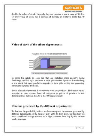 42 | P a g e
double the value of stock. Normally they are maintain a stock value of 16.3 to
17 crore value of stock bus it increase at the time of winter to more than 40
crore.
Value of stock of the others departments:
In some big retails its seen that they are including some cookery, home
furnishings and life style products in their gifts section. Spencers is maintaining
a low stock but more product categories in their gifts section and generating
remarkable revenue from this.
Stock of music department is overflowed with low products. Their stock have a
potential to earn revenue from all categories as prices of products in this
department lies between Rs 30, to Rs 400 approximately.
Revenue generated by the different departments:
To find out the profitability drivers we have compared the revenue generated by
different departments on the basis of 2004-2005 to 2008-2009.For this study we
have considered average revenue of a high customer flow day by the income
level customers.
 