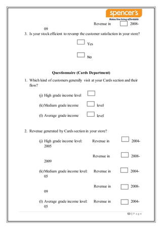 63 | P a g e
Revenue in 2008-
09
3. Is your stockefficient to revamp the customer satisfaction in your store?
Yes
No
Questionnaire (Cards Department)
1. Which kind of customers generally visit at your Cards section and their
flow?
(j) High grade income level
(k)Medium grade income level
(l) Average grade income level
2. Revenue generated by Cards section in your store?
(j) High grade income level: Revenue in 2004-
2005
Revenue in 2008-
2009
(k)Medium grade income level: Revenue in 2004-
05
Revenue in 2008-
09
(l) Average grade income level: Revenue in 2004-
05
 