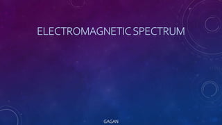 ELECTROMAGNETIC SPECTRUM
GAGAN
 