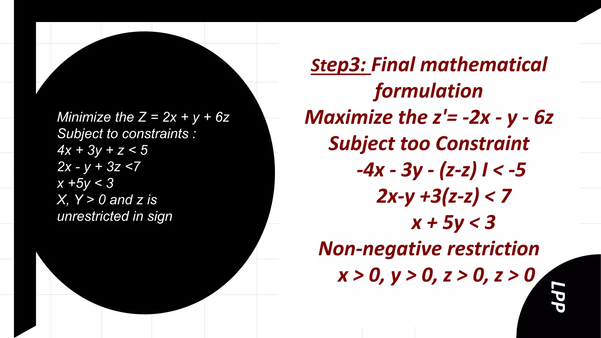 Minimize the Z = 2x + y + 6z
Subject to constraints :
4x + 3y + z < 5
2x - y + 3z <7
x +5y < 3
X, Y > 0 and z is
unrestricted in sign
Step3: Final mathematical
formulation
Maximize the z'= -2x - y - 6z
Subject too Constraint
-4x - 3y - (z-z) I < -5
2x-y +3(z-z) < 7
x + 5y < 3
Non-negative restriction
x > 0, y > 0, z > 0, z > 0
LPP
 