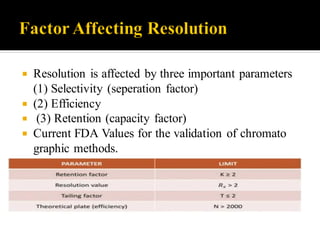  Resolution is affected by three important parameters
(1) Selectivity (seperation factor)
 (2) Efficiency
 (3) Retention (capacity factor)
 Current FDA Values for the validation of chromato
graphic methods.
 