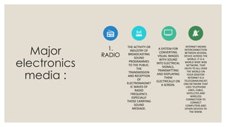 Major
electronics
media :
1.
RADIO
THE ACTIVITY OR
INDUSTRY OF
BROADCASTING
SOUND
PROGRAMMES
TO THE PUBLIC.
THE
TRANSMISSION
AND RECEPTION
OF
ELECTROMAGNET
IC WAVES OF
RADIO
FREQUENCY,
ESPECIALLY
THOSE CARRYING
SOUND
MESSAGE.
A SYSTEM FOR
CONVERTING
VISUAL IMAGES
WITH SOUND
INTO ELECTRICAL
SIGNALS,
TRANSMITTING
AND DISPLAYING
THEM
ELECTRICALLY ON
A SCREEN.
INTERNET MEANS
INTERCONNECTION
BETWEEN SEVERAL
DEVICE ACROSS THE
WORLD. IT IS A
WORLD WIDE WEB
NETWORK, THAT
HELPS TO ALL OVER
THE WORLD ON
YOUR DESKTOP.
INTERNET IS A
TELECOMMUNICATI
ONS NETWORK THAT
USES TELEPHONE
LINES, CABLE,
SATELLITES AND
WIRELESS
CONNECTION TO
CONNECT
COMPUTERS AND
OTHER DEVICES TO
THE WWW.
 