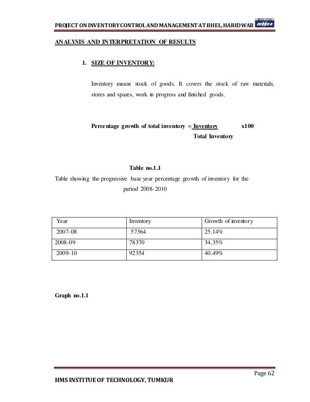 Inventory Control & Management