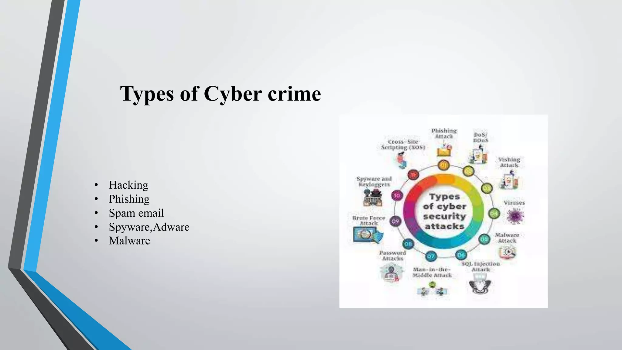 Types of Cyber crime
• Hacking
• Phishing
• Spam email
• Spyware,Adware
• Malware
 