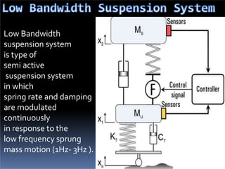 Low Bandwidth
suspension system
is type of
semi active
suspension system
in which
spring rate and damping
are modulated
continuously
in response to the
low frequency sprung
mass motion (1Hz- 3Hz ).
 