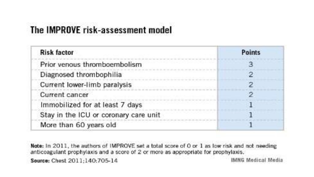 dvt prophylaxis, in icu, deep venous thrombosis prophylaxis