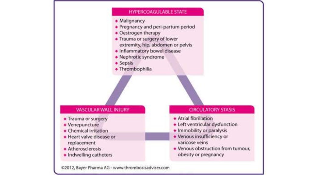 dvt prophylaxis, in icu, deep venous thrombosis prophylaxis