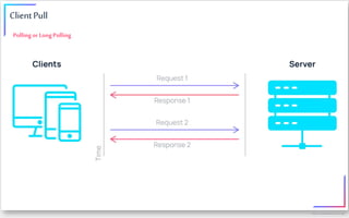 Server Sent Events using Reactive Kafka and Spring Web flux | Gagan ...