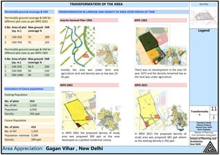 Key Map
Legend
11Transformatio
n
Chandani Lohani
Dhanya Poduval
Karman Kaur Sethi
Rovin Kashyap
Master of Planning
First Semester Integrated
School of Planning and
Architecture,
New Delhi
Area Appreciation: Gagan Vihar , New Delhi
TRANSFORMATION OF THE AREA
Permissible ground coverage & FAR for
different plot sizes as per MPD 2021
S.No Area of plot
(sq. m.)
Max ground
coverage %
FAR
1 100-250 75 300
2 250-750 75 225
Permissible ground coverage & FAR for
different plot sizes as per MPD 1962
S.No Area of plot
(sq. m.)
Max ground
coverage %
FAR
1 100-250 66.6 200
2 250-500 50 150
3 500-1000 40 120
Permissible ground coverage & FAR
Estimation of future population
No. of plots 414
No. of HH 1,102
Population 4,959
Density 342 pph
Existing Population
Future Population
No. of plots 414
No. of HH 1,242
Population estimate 5,589
Density 399 pph
TRANSFORMATION IN LANDUSE AND DENSITY OF AREA OVER PERIOD OF TIME
MPD 2021MPD 2001
MPD 1962Interim General Plan 1956
Initially the area was under farm and
agriculture land and density was as low was 25-
50 pph
There was no development in the area till
year 1972 and the density remained low as
the land was under agriculture
In MPD 2001 the proposed density of study
area was proposed 300 pph as the area
developed as a plotted residential colony.
In MPD 2021 the proposed density of
study area was proposed 381 pph where
as the existing density is 342 pph.
 