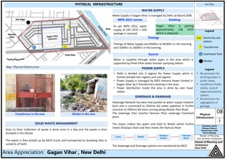 Key Map
Legend
08Physical
Infrastructure
Chandani Lohani
Dhanya Poduval
Karman Kaur Sethi
Rovin Kashyap
Master of Planning
First Semester Integrated
School of Planning and
Architecture,
New Delhi
Area Appreciation: Gagan Vihar , New Delhi
PHYSICAL INFRASTRUCTURE
WATER SUPPLY
Water Supply in Gagan Vihar is managed by Delhi Jal Board (DJB)
MPD 2021 norms Existing
As per MPD 2021, water
supply of 150 LPCD + 15%
wastage is required
Gagan Vihar is getting
approximately 158 LPCD
which is adequate
Timings
Timings of Water Supply are 0430hrs to 0630hrs in the morning
and 1630hrs to 1830hrs in the evening.
Source
Water is supplied through water pipes in the area which is
supported by Preet Vihar water booster pumping station.
POWER SUPPLY
• Delhi is divided into 3 regions for Power Supply which is
further divided into regions and sub regions.
• Power Supply is managed by BSES Yamuna Power limited in
Gagan Vihar by 2 Transformers existing in the area.
• Power distribution inside the area is done by over head
cables.
SEWERAGE & DRAINAGE
Sewerage Network has been laid parallel to water supply network.
Each plot is connected to 250mm dia sewer pipelines in further
connects to 450mm dia lines running along Master Plan Road.
The sewerage then reaches Yamuna Vihar sewerage treatment
plant.
The drains collect the water and lead to Nallah which further
meets Ghazipur drain and then meets the Yamuna River
The Sewerage and Drainage systems are maintained by MCD
Lines Nalah
Gazipur
Drains
Yamuna
River
SOLID WASTE MANAGEMENT
Door to Door Collection of waste is done once in a day and the waste is then
dumped in the dhalao
The waste is then picked up by MCD trucks and transported to dumping sites in
outskirts of Delhi.
ESS
ESS
T
T
Electricity sub
station
Transformer
Overhead Tank
Dhalao
Map : Physical infrastructure
Transformer in the area Dhalao in the area
Legend
• No provision for
drinking water in
public areas.
• Insufficient Public
toilets. Lack of
organized electric
system.
• No provision for
segregation of
garbage
50m 100m
 