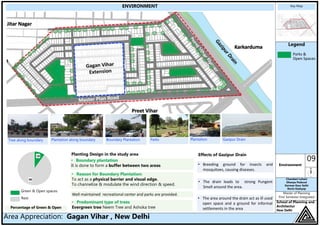 Key Map
Legend
09
Environment
Chandani Lohani
Dhanya Poduval
Karman Kaur Sethi
Rovin Kashyap
Master of Planning
First Semester Integrated
School of Planning and
Architecture,
New Delhi
Area Appreciation: Gagan Vihar , New Delhi
ENVIRONMENT
Parks &
Open Spaces
Well maintained recreational center and parks are provided.
Planting Design in the study area
• Boundary plantation
It is done to form a buffer between two areas
• Predominant type of trees
Evergreen tree Neem Tree and Ashoka tree
• Reason for Boundary Plantation:
To act as a physical barrier and visual edge.
To channelize & modulate the wind direction & speed.
10
90
Green & Open spaces
Rest
• Breeding ground for insects and
mosquitoes, causing diseases.
Percentage of Green & Open
Effects of Gazipur Drain
• The area around the drain act as ill used
open space and a ground for informal
settlements in the area
• The drain leads to strong Pungent
Smell around the area.
Boundary Plantation Gazipur DrainTree along boundary Plantation along boundary Parks Plantation
 