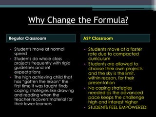 Why Change the Formula?
Regular Classroom ASP Classroom
• Students move at normal
speed
• Students do whole class
projects frequently with rigid
guidelines and set
expectations
• The high achieving child that
has “gotten the lesson” the
first time it was taught finds
coping strategies like drawing
and reading when the
teacher recovers material for
their lower learners
• Students move at a faster
rate due to compacted
curriculum
• Students are allowed to
choose their own projects
and the sky is the limit,
within reason, for their
presentation
• No coping strategies
needed as the advanced
pace keeps the challenge
high and interest higher
• STUDENTS FEEL EMPOWERED!
 