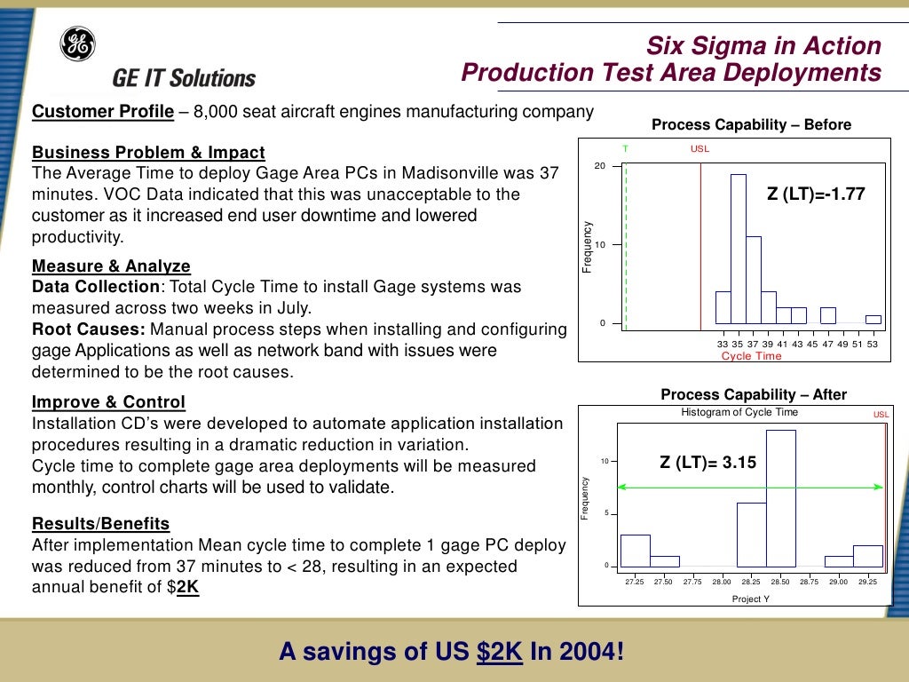 Case study deployment picture