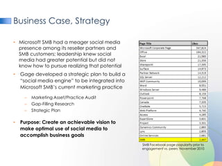 Business Case, Strategy

• Microsoft SMB had a meager social media
  presence among its reseller partners and
  SMB customers; leadership knew social
  media had greater potential but did not
  know how to pursue realizing that potential
•   Gage developed a strategic plan to build a
    “social media engine” to be integrated into
    Microsoft SMB’s current marketing practice

     –   Marketing Asset/Practice Audit
     –   Gap-Filling Research
     –   Strategic Plan

•   Purpose: Create an achievable vision to
    make optimal use of social media to
    accomplish business goals
                                                  SMB Facebook page popularity prior to
                                                  engagement vs. peers: November 2010
 