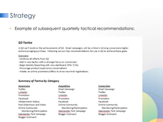 Strategy
• Example of subsequent quarterly tactical recommendations:
 