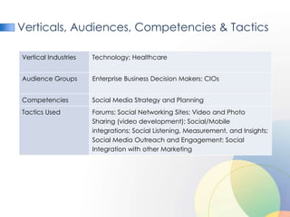 Verticals, Audiences, Competencies & Tactics

Vertical Industries   Technology; Healthcare


Audience Groups       Enterprise Business Decision Makers; CIOs


Competencies          Social Media Strategy and Planning
Tactics Used          Forums; Social Networking Sites; Video and Photo
                      Sharing (video development); Social/Mobile
                      integrations; Social Listening, Measurement, and Insights;
                      Social Media Outreach and Engagement; Social
                      Integration with other Marketing
 