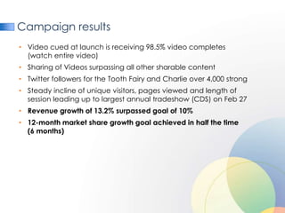 Campaign results
• Video cued at launch is receiving 98.5% video completes
  (watch entire video)
• Sharing of Videos surpassing all other sharable content
• Twitter followers for the Tooth Fairy and Charlie over 4,000 strong
• Steady incline of unique visitors, pages viewed and length of
  session leading up to largest annual tradeshow (CDS) on Feb 27
• Revenue growth of 13.2% surpassed goal of 10%
• 12-month market share growth goal achieved in half the time
  (6 months)
 
