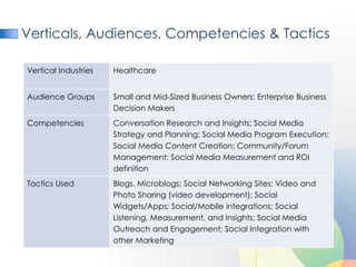Verticals, Audiences, Competencies & Tactics

Vertical Industries   Healthcare


Audience Groups       Small and Mid-Sized Business Owners; Enterprise Business
                      Decision Makers
Competencies          Conversation Research and Insights; Social Media
                      Strategy and Planning; Social Media Program Execution;
                      Social Media Content Creation; Community/Forum
                      Management; Social Media Measurement and ROI
                      definition
Tactics Used          Blogs, Microblogs; Social Networking Sites; Video and
                      Photo Sharing (video development); Social
                      Widgets/Apps; Social/Mobile integrations; Social
                      Listening, Measurement, and Insights; Social Media
                      Outreach and Engagement; Social Integration with
                      other Marketing
 