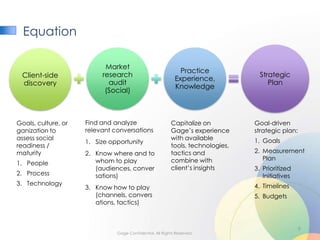 Equation

                           Market
                                                              Practice
 Client-side              research                                                 Strategic
                                                            Experience,
 discovery                  audit                                                     Plan
                                                            Knowledge
                           (Social)



Goals, culture, or   Find and analyze                     Capitalize on          Goal-driven
ganization to        relevant conversations               Gage’s experience      strategic plan:
assess social                                             with available         1. Goals
                     1. Size opportunity
readiness /                                               tools, technologies,
maturity             2. Know where and to                 tactics and            2. Measurement
                        whom to play                      combine with              Plan
1. People
                        (audiences, conver                client’s insights      3. Prioritized
2. Process              sations)                                                    Initiatives
3. Technology                                                                    4. Timelines
                     3. Know how to play
                        (channels, convers                                       5. Budgets
                        ations, tactics)



                                                                                                   9
                               Gage Confidential. All Rights Reserved.
 