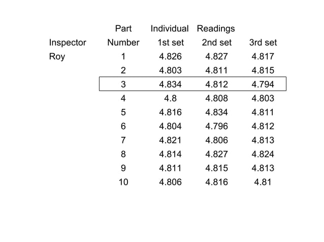 Gage r&r | PPT | Science