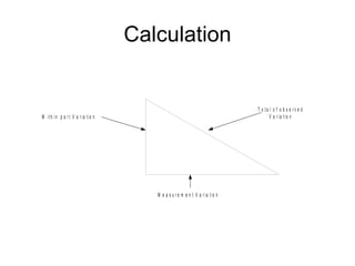 Calculation


                                                                            T o ta l o f o b s e rv e d
W ith in p a r t V a r ia tio n                                                    V a r ia tio n




                                     M e a s u r e m e n t V a r ia tio n
 