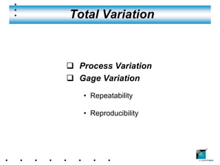 Total Variation



q Process Variation
q Gage Variation
   • Repeatability

   • Reproducibility



                       ®
 