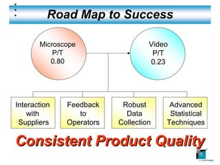 Road Map to Success

       Microscope                  Video
           P/T                      P/T
          0.80                     0.23




Interaction   Feedback     Robust       Advanced
    with         to         Data        Statistical
 Suppliers    Operators   Collection   Techniques

Consistent Product Quality                            ®
 