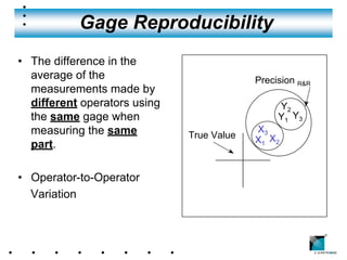 Gage Reproducibility
• The difference in the
  average of the                           Precision R&R
  measurements made by
  different operators using                     Y2
  the same gage when                            Y1 Y3
  measuring the same                       X3
                              True Value   X1 X2
  part.

• Operator-to-Operator
  Variation


                                                           ®
 